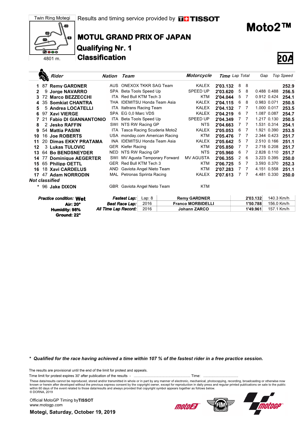 Moto2™ MOTUL GRAND PRIX of JAPAN Qualifying Nr