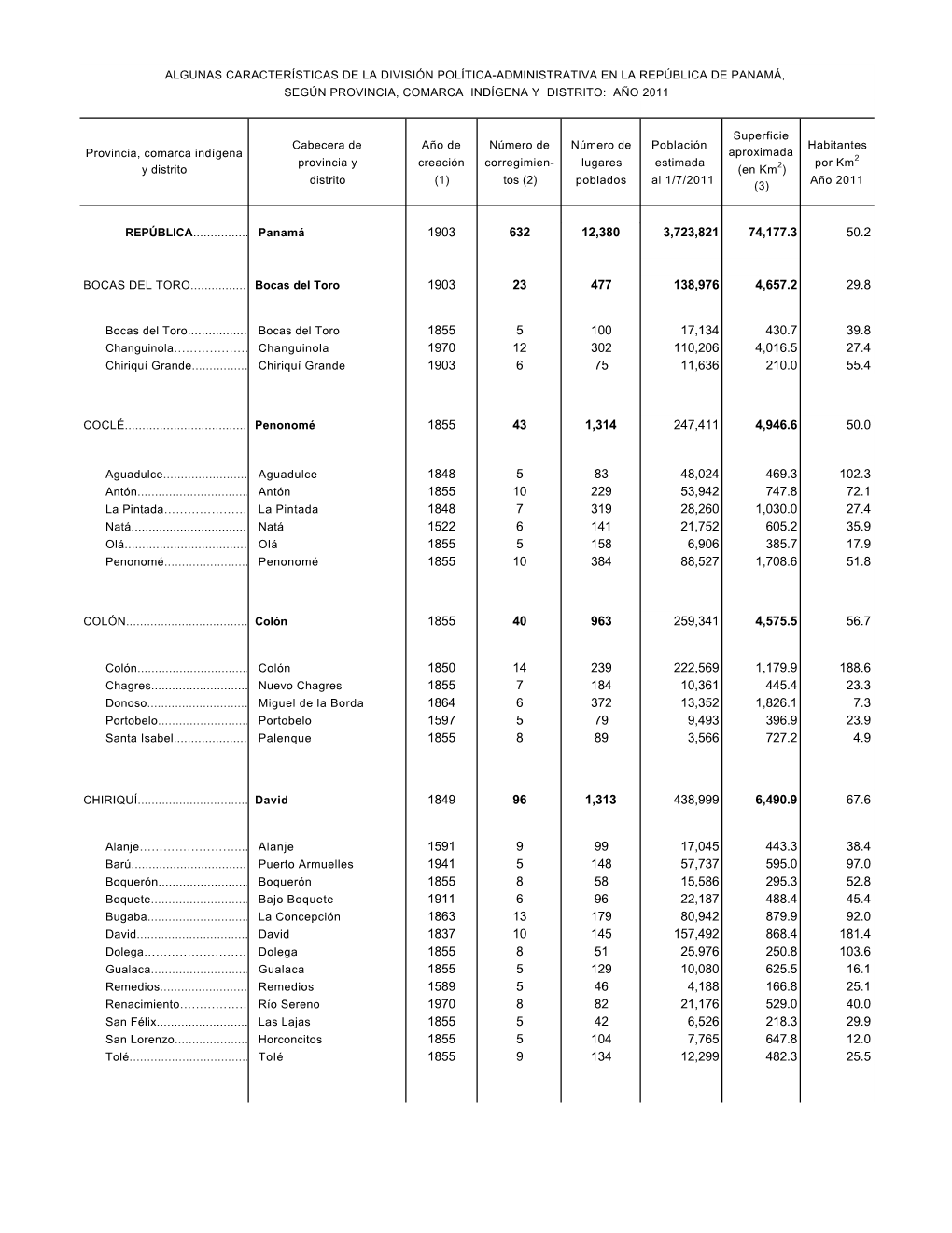 Cabecera De Año De Número De Número De Población Habitantes