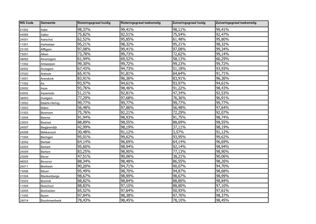 98,37% 99,41% 98,11% 99,41% 75,82% 92,51% 75,54