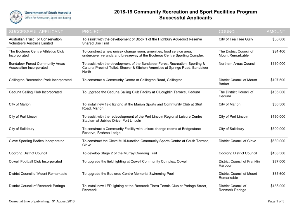 2018-19 Community Recreation and Sport Facilities Program Successful Applicants