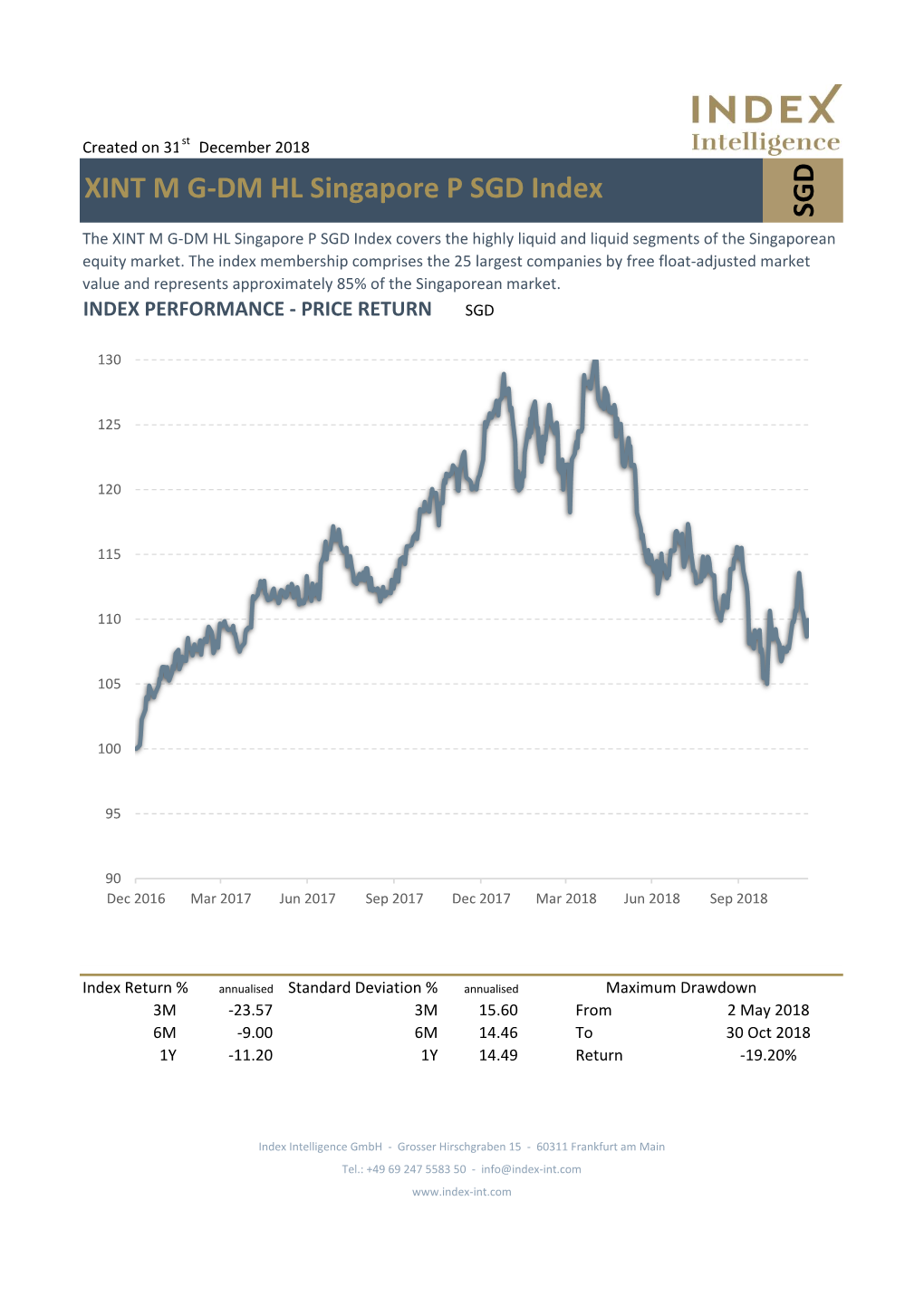 SGD XINT M G-DM HL Singapore P SGD Index