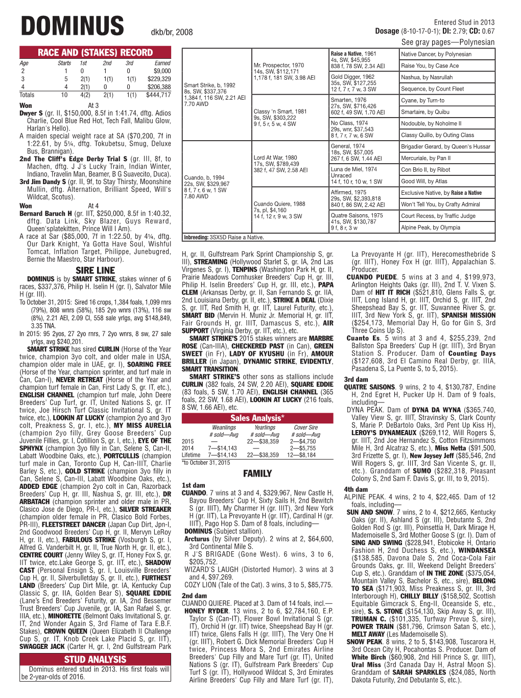 RACE and (STAKES) RECORD Raise a Native, 1961 Native Dancer, by Polynesian Age Starts 1St 2Nd 3Rd Earned 4S, SW, $45,955 Mr