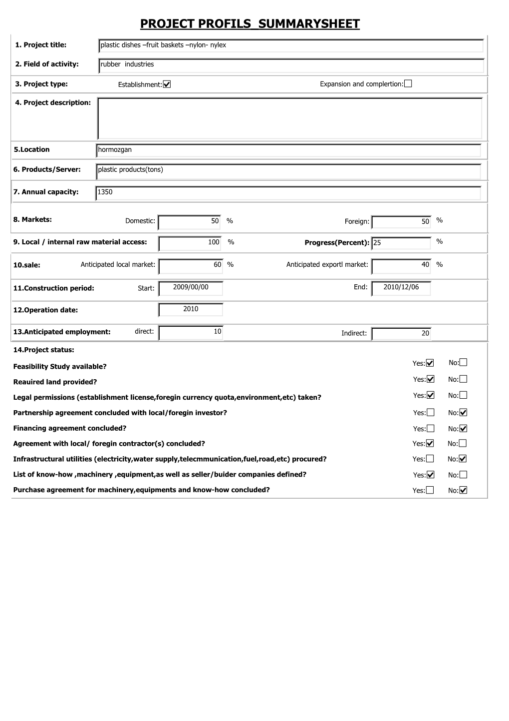 Project Profile