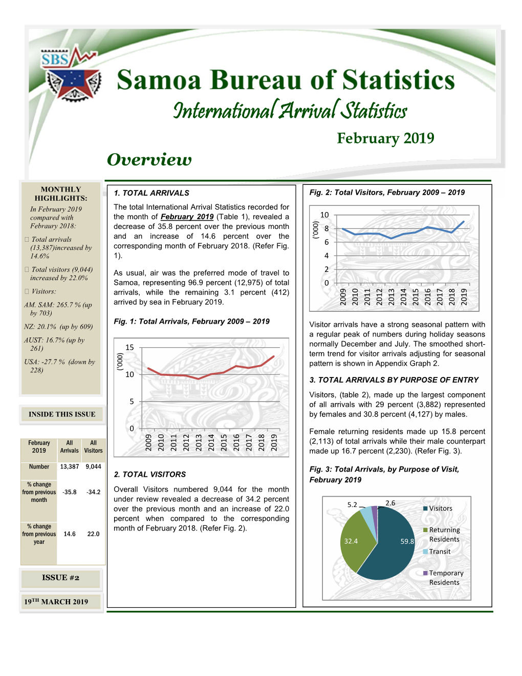 International Arrival Statistics February 2019