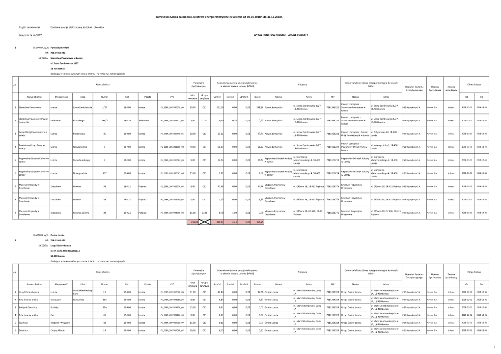 Łomżyńska Grupa Zakupowa. Dostawa Energii Elektrycznej W Okresie Od 01.01.2018R