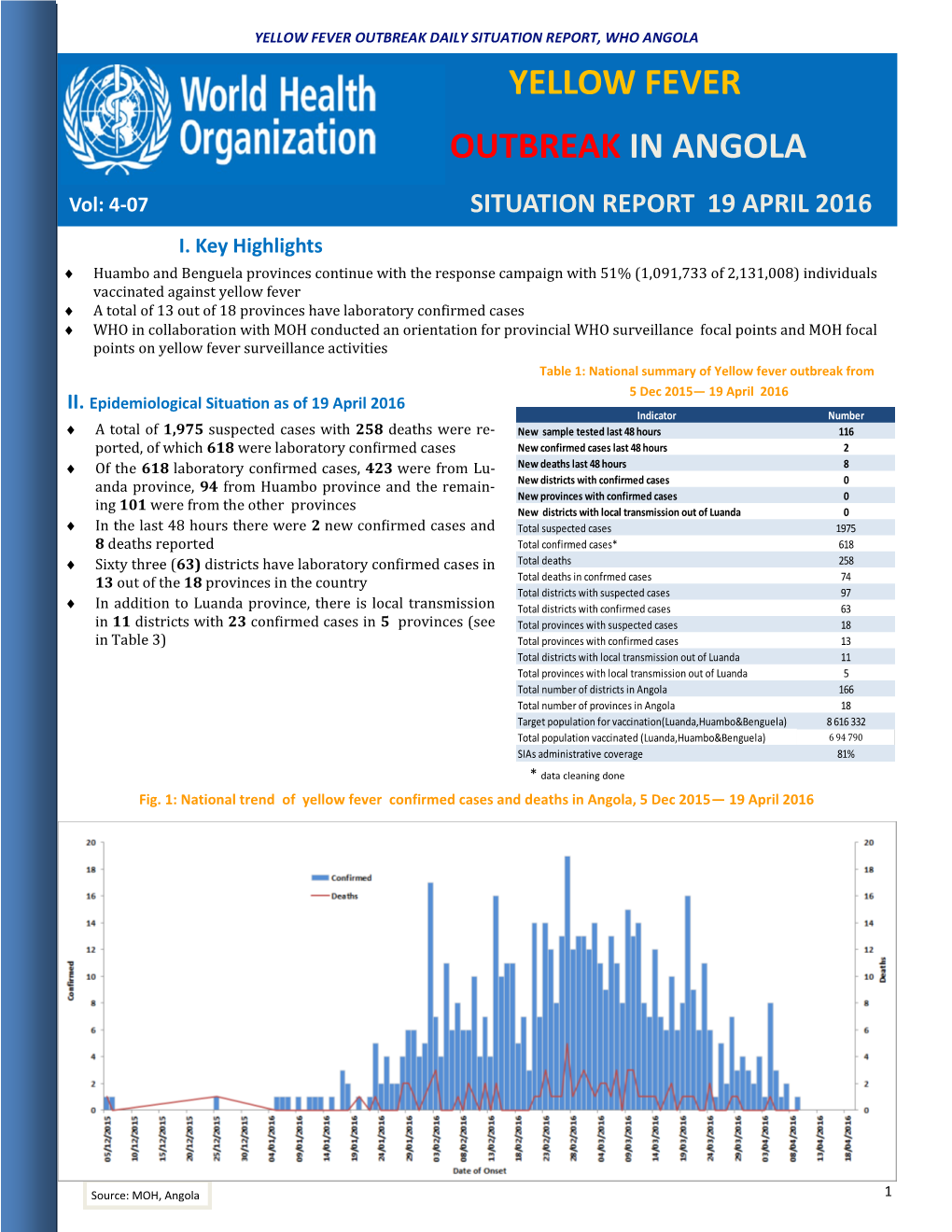 Yellow Fever Outbreak in Angola