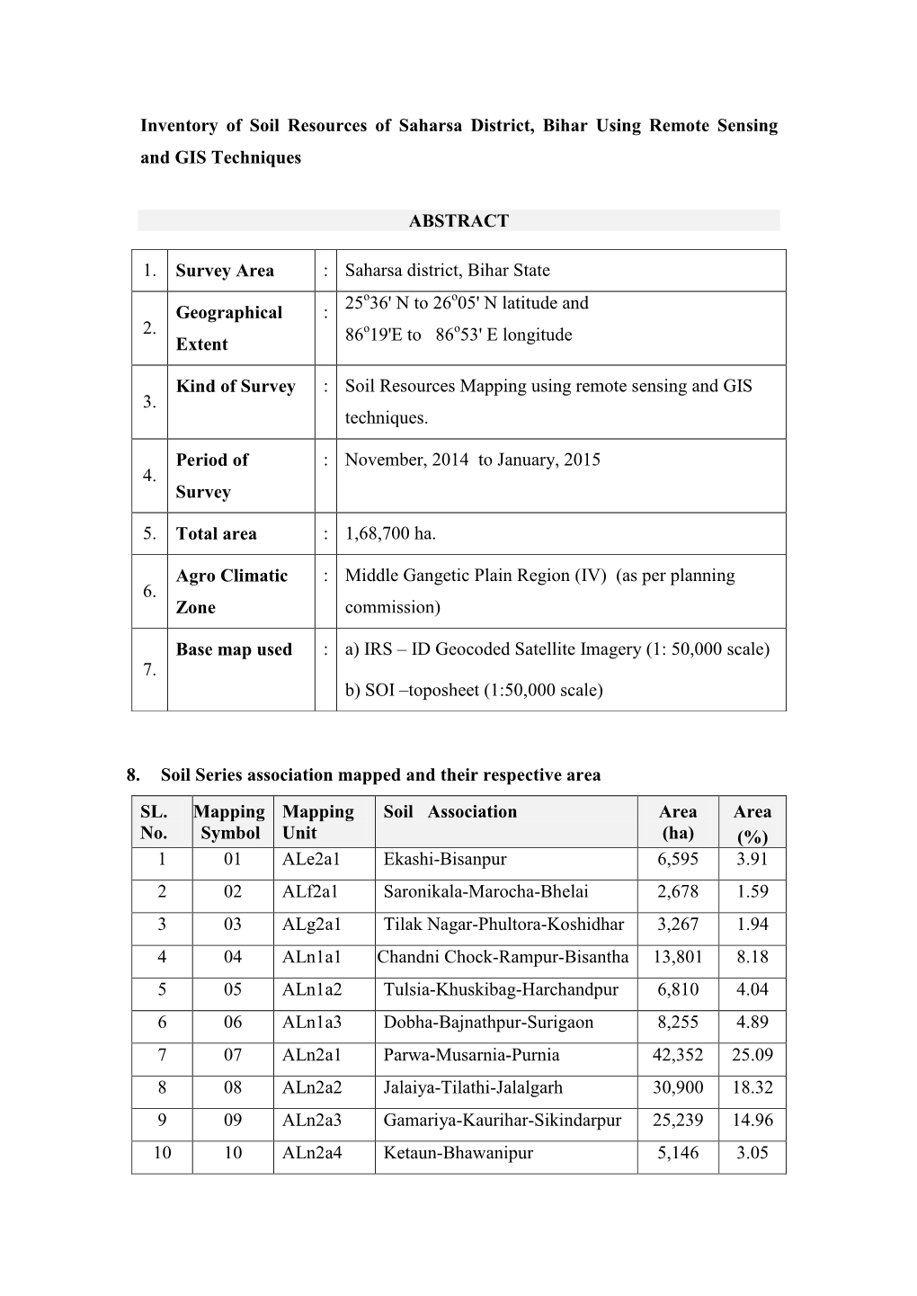 Inventory of Soil Resources of Saharsa District, Bihar Using Remote Sensing and GIS Techniques
