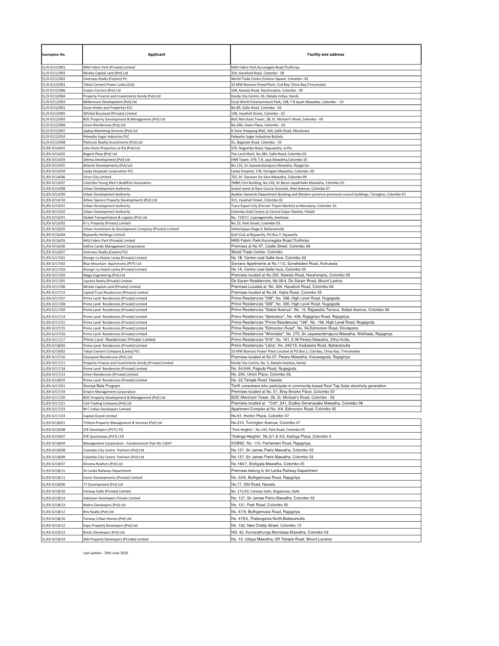 Exemption List.Xlsx