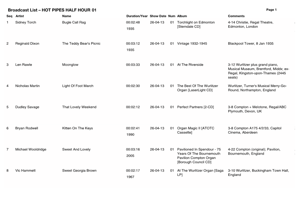 Broadcast List – HOT PIPES HALF HOUR 01