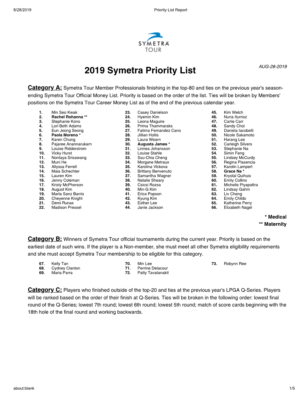 2019 Symetra Priority List AUG-28-2019