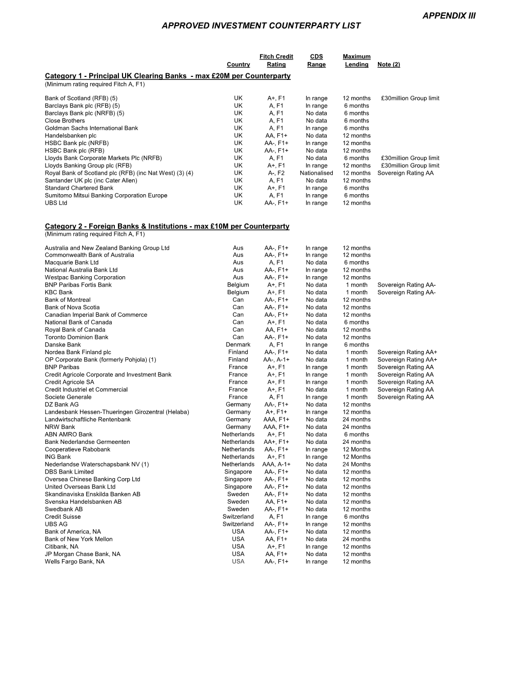 Approved Investment Counterparty List Appendix