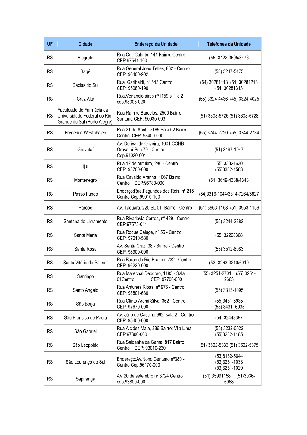 UF Cidade Endereço Da Unidade Telefones Da Unidade RS Alegrete
