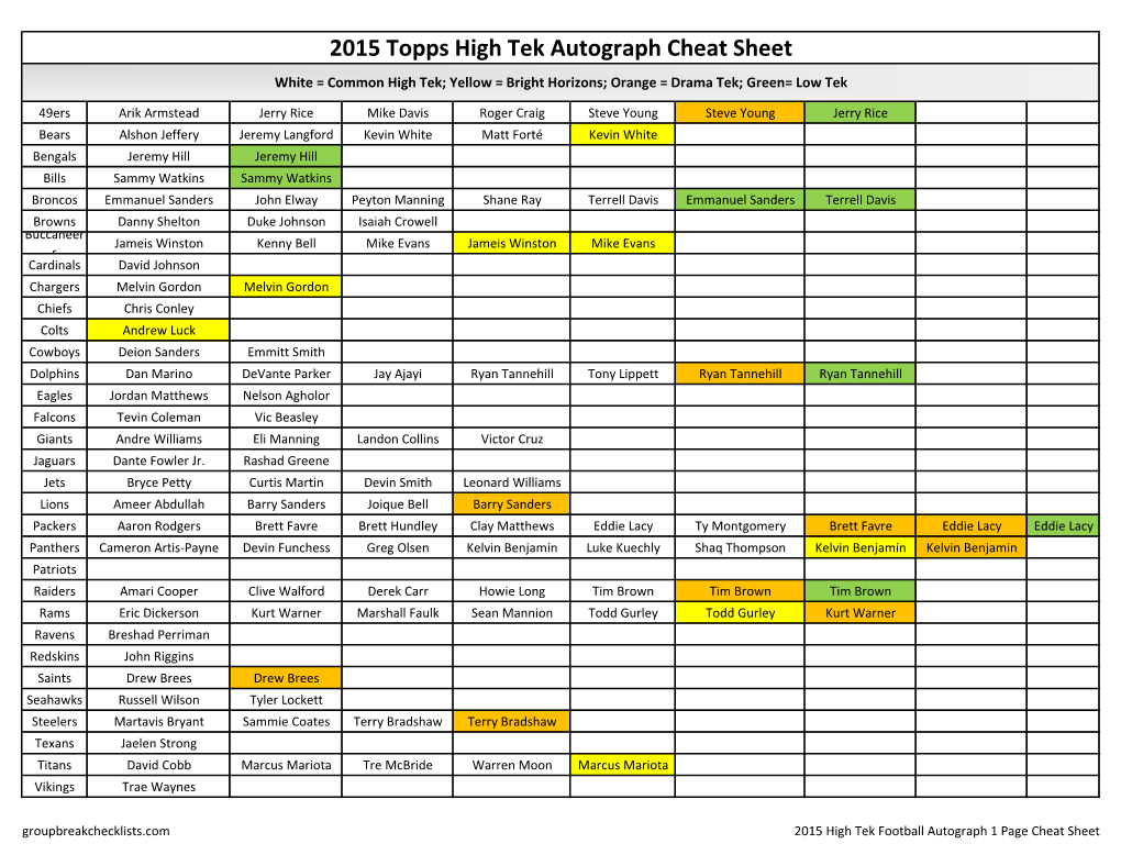 2015 High Tek Football Checklist;