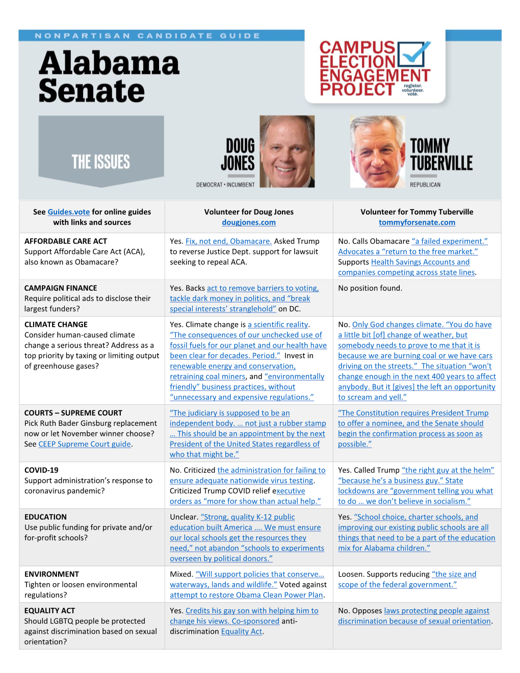 Alabama Senate Guide