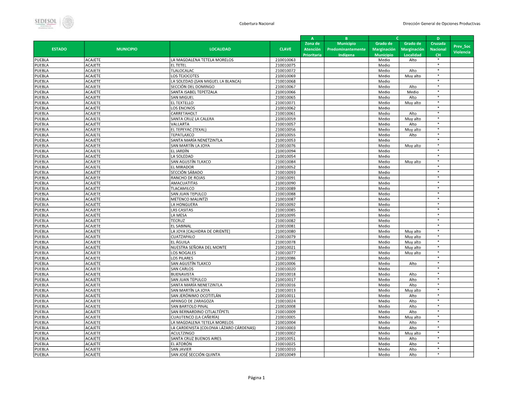 Página 1 Cobertura Nacional Dirección General De Opciones Productivas