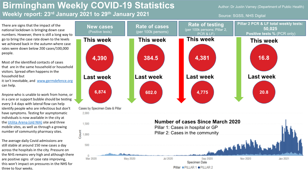 Birmingham COVID Champions