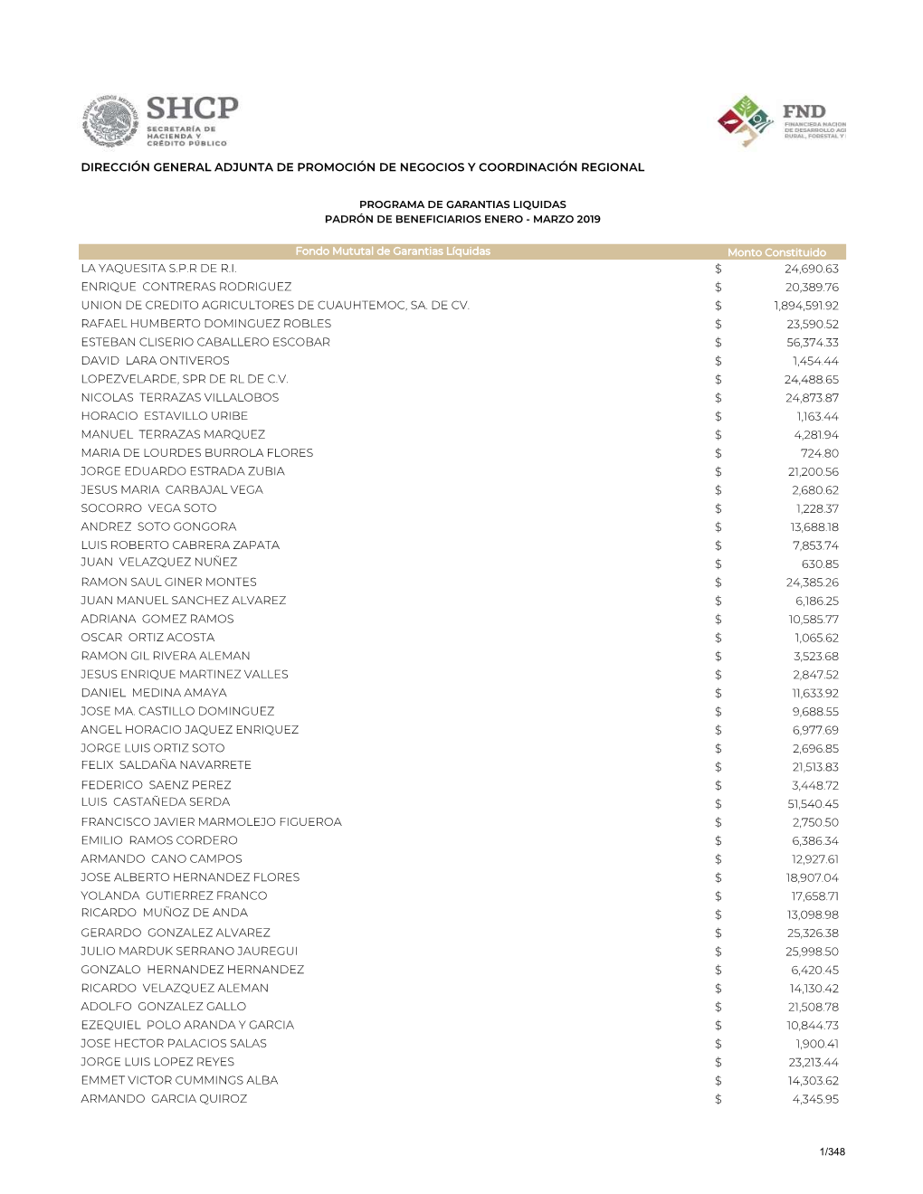 La Yaquesita S.P.R De R.I. 24,690.63 $ Enrique