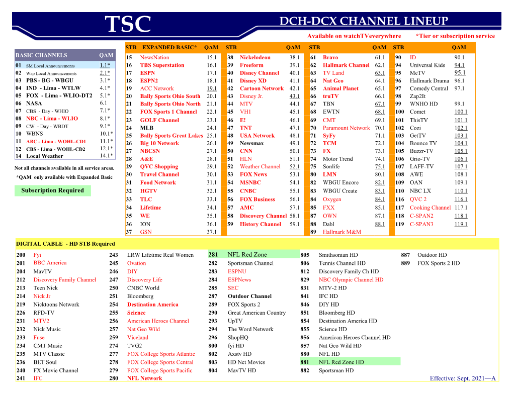 Dch-Dcx Channel Lineup