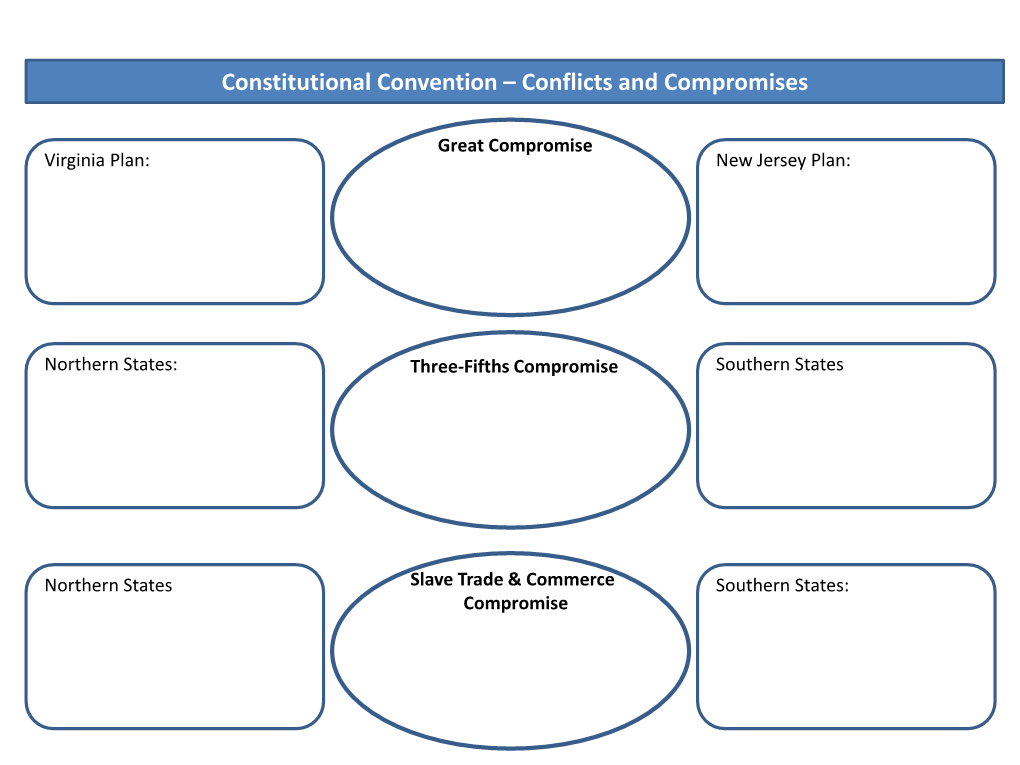 Constitutional Convention – Conflicts and Compromises