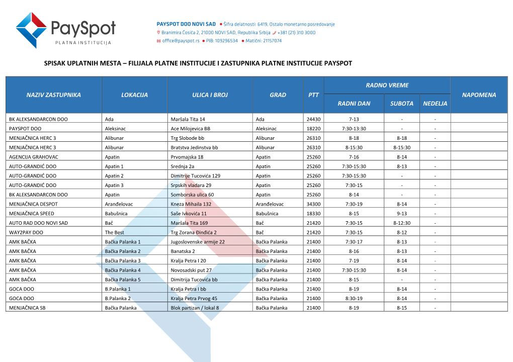 Spisak Uplatnih Mesta – Filijala Platne Institucije I Zastupnika Platne Institucije Payspot