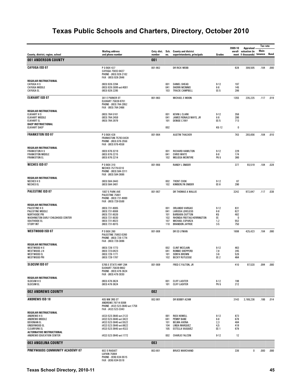 Texas Public Schools and Charters, Directory, October 2010