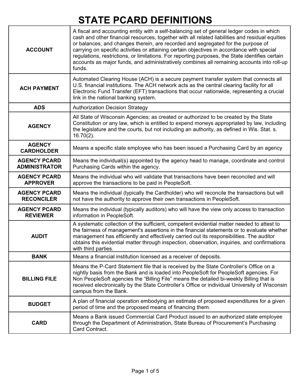 Pcard Manual Glossary