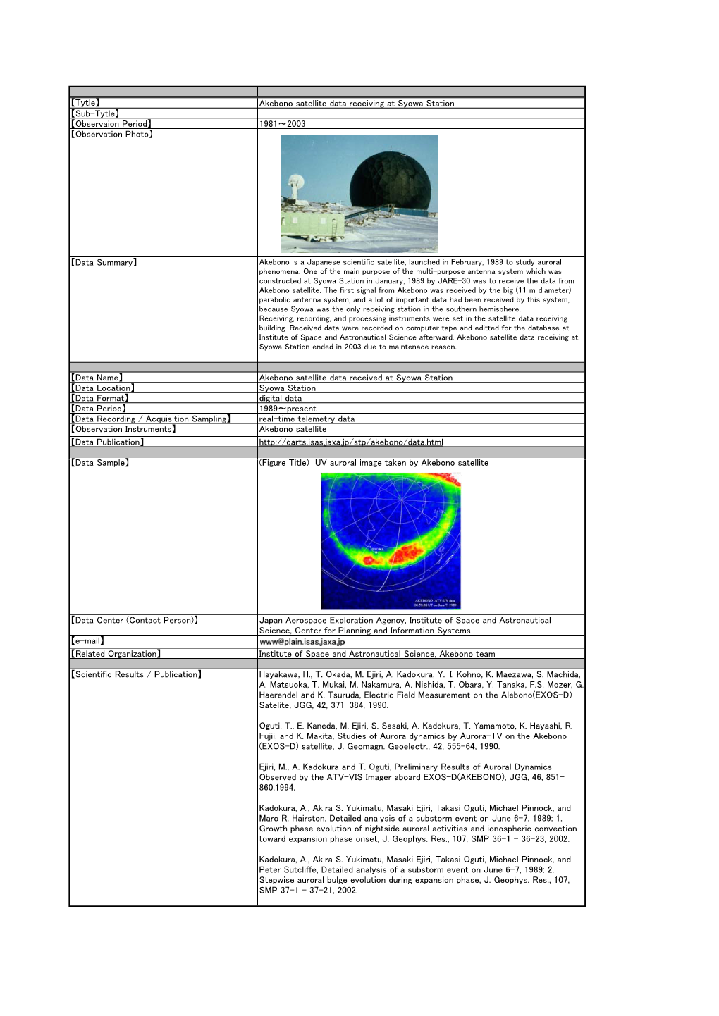 【Tytle】 Akebono Satellite Data Receiving at Syowa Station 【Sub-Tytle】 【Observaion Period】 1981～2003 【Observation Photo】