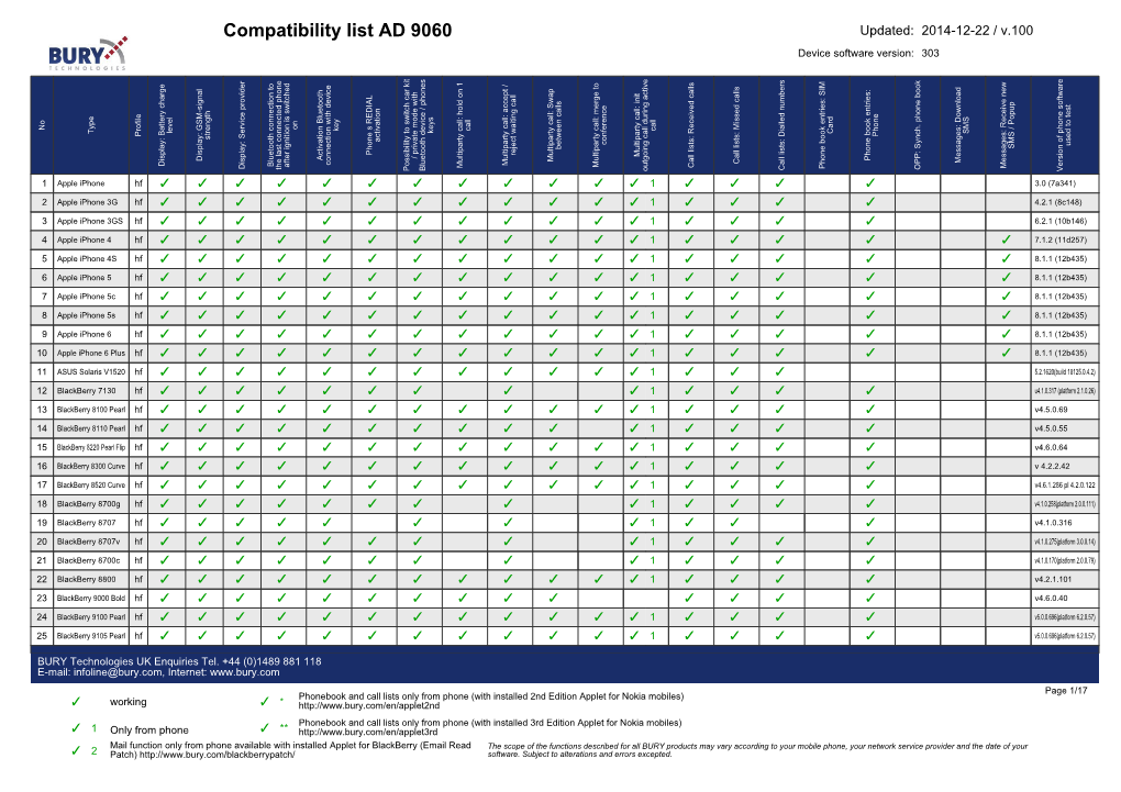 AD-9060 Compatibility List EN