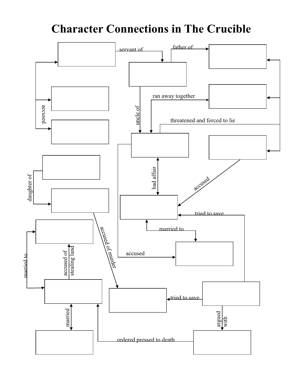 Character Connections in the Crucible