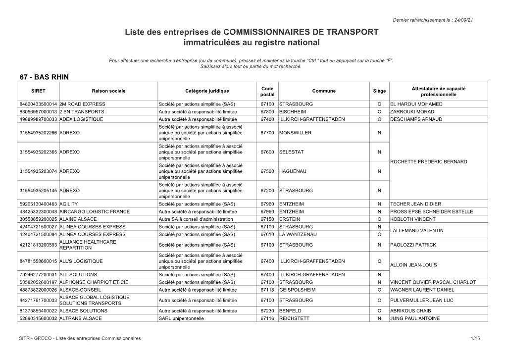 Liste Des Entreprises De COMMISSIONNAIRES DE TRANSPORT Immatriculées Au Registre National