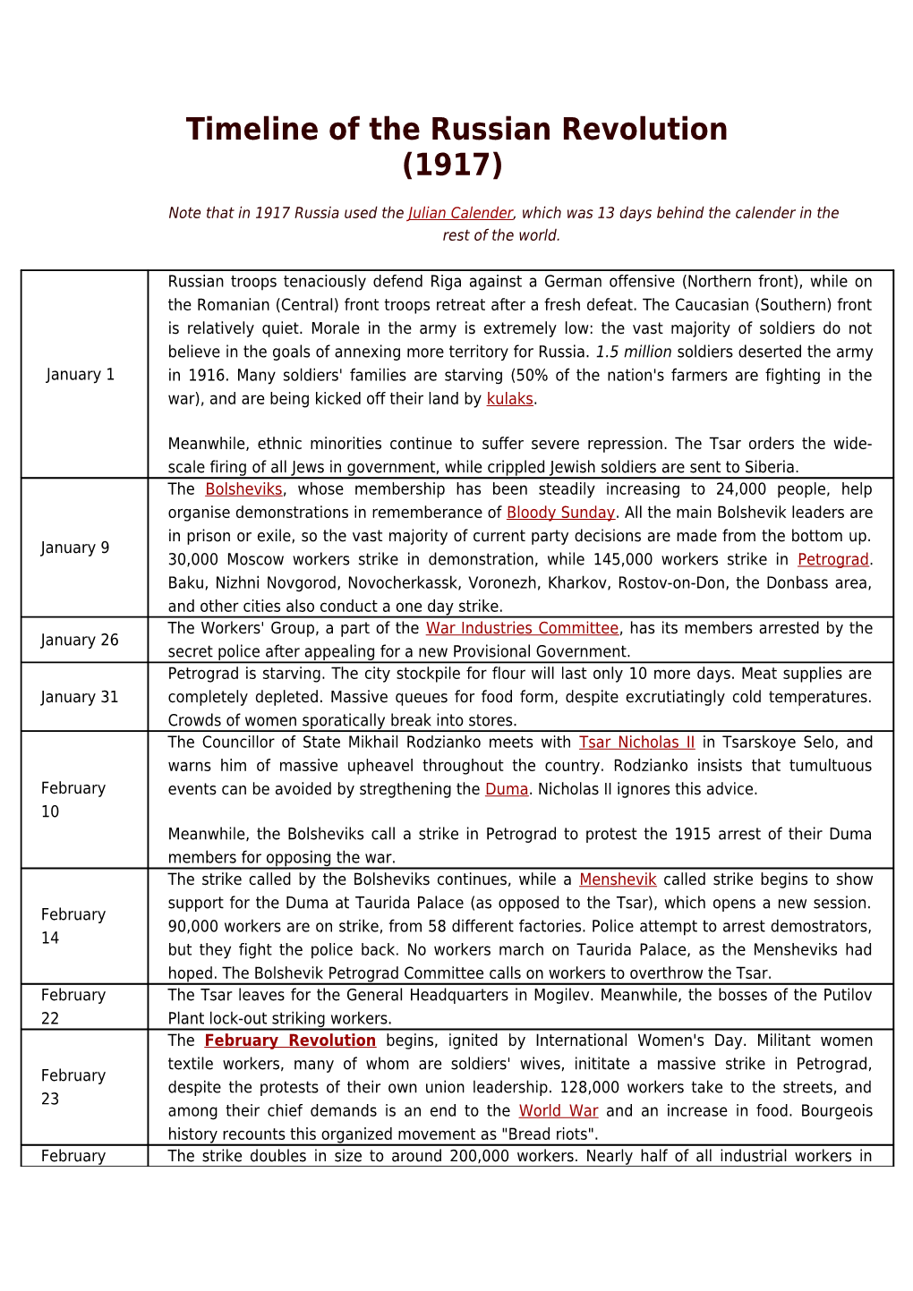 Timeline of the Russian Revolution (1917)