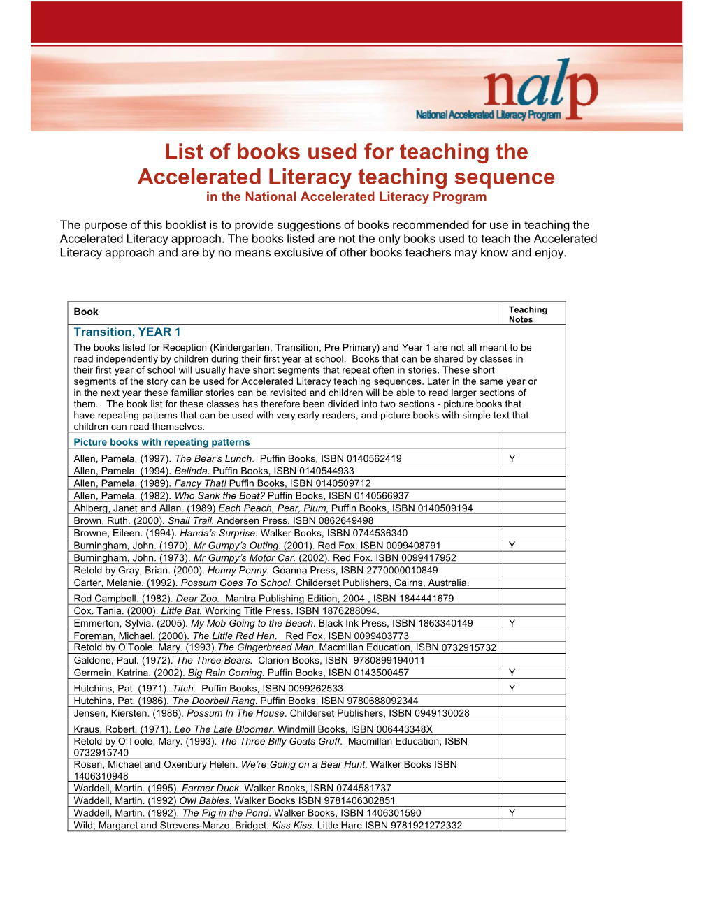 List of Books Used for Teaching the Accelerated Literacy Teaching Sequence in the National Accelerated Literacy Program