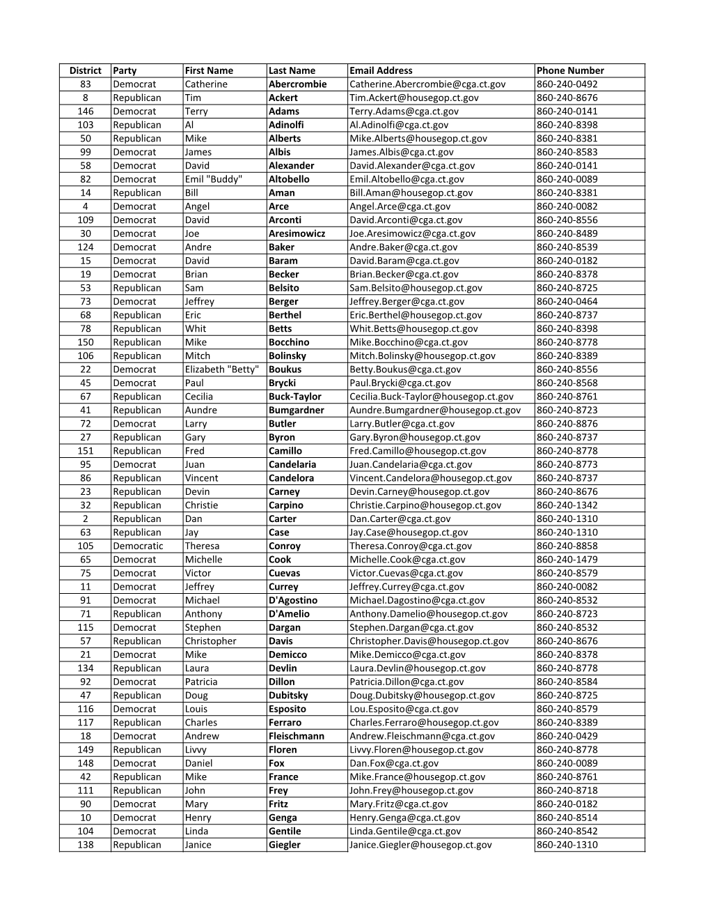 Connecticut Contact Info.Edited.Xlsx