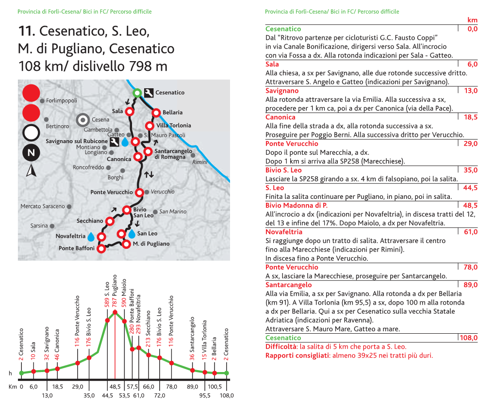 11. Cesenatico, S. Leo, M. Di Pugliano, Cesenatico 108 Km