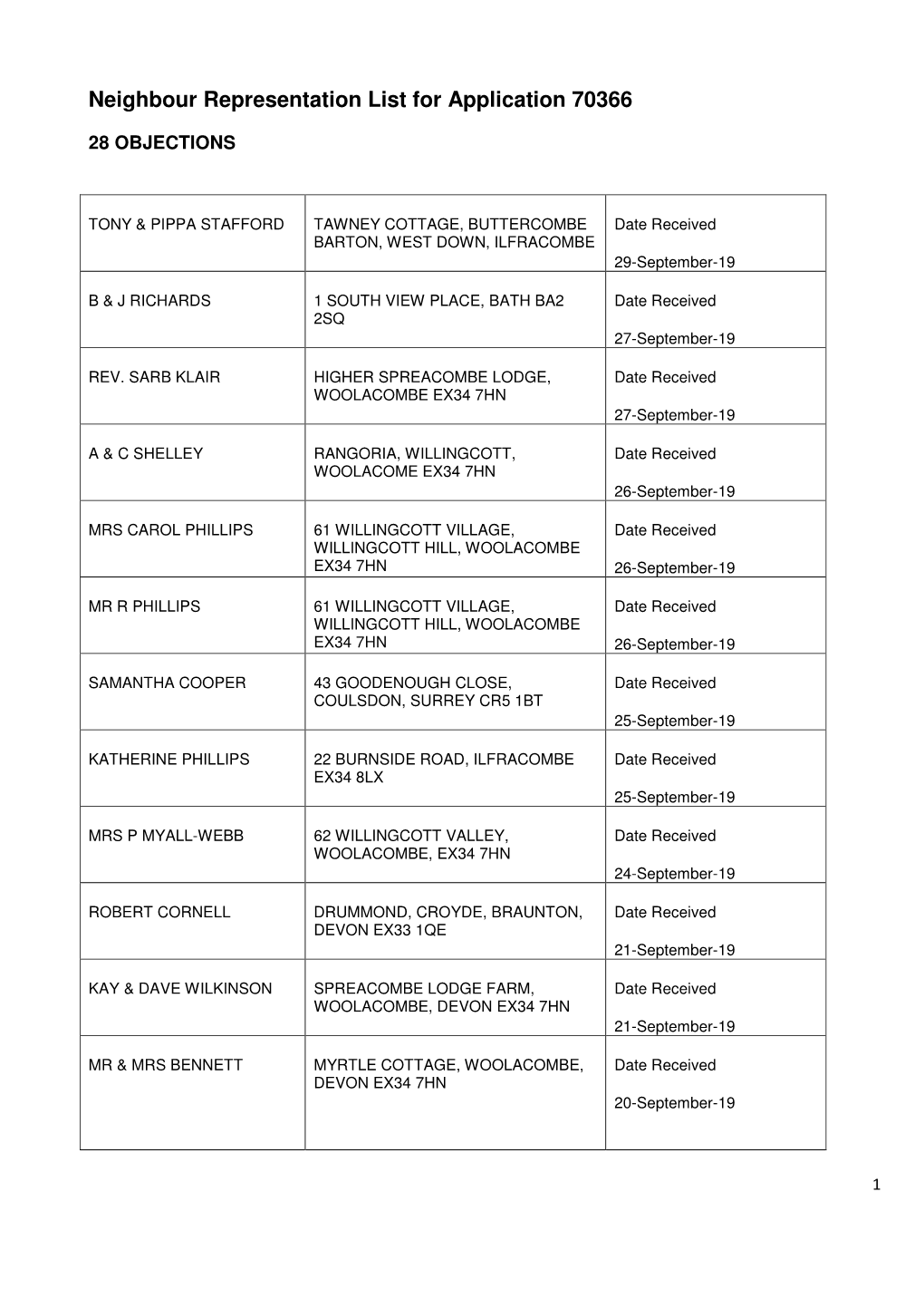 Neighbour Representation List for Application 70366