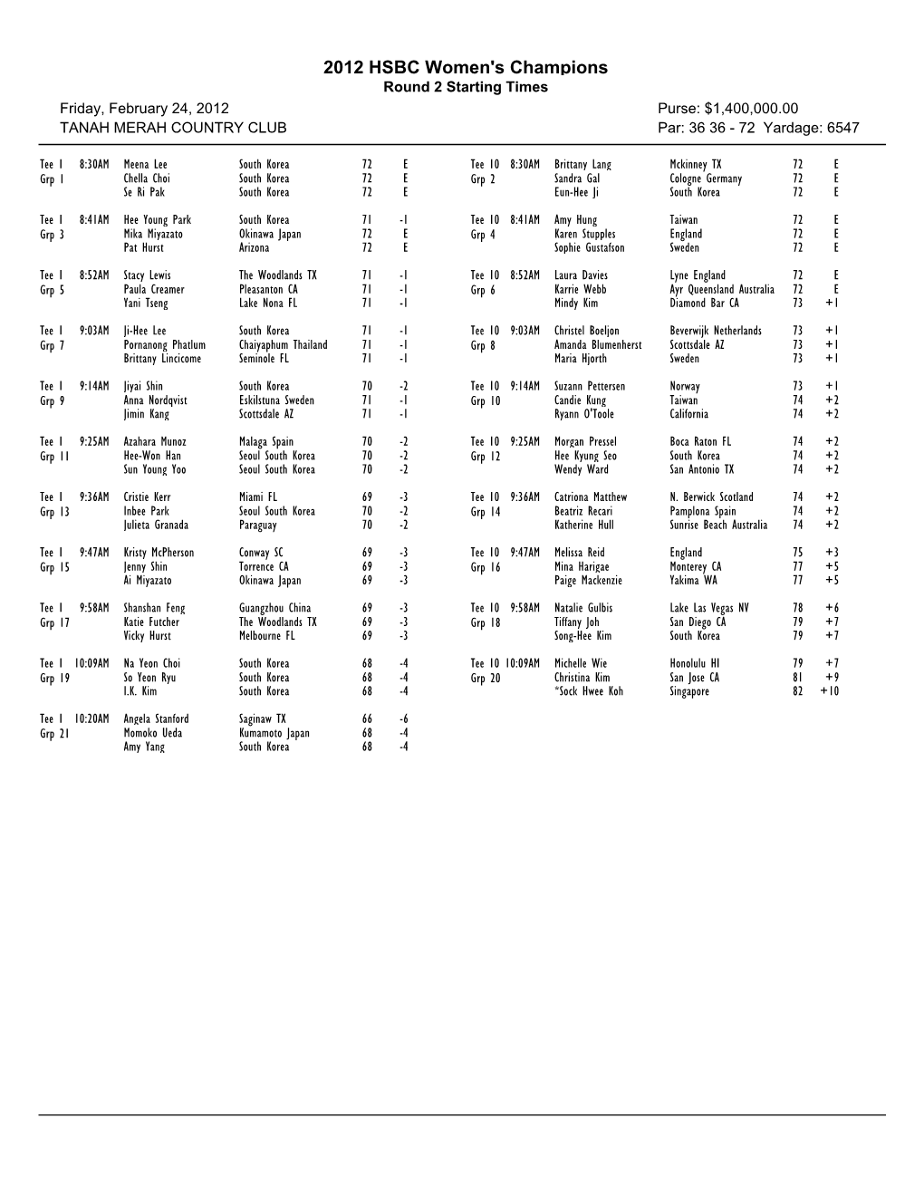 2012 HSBC Women's Champions Round 2 Starting Times Friday, February 24, 2012 Purse: $1,400,000.00 TANAH MERAH COUNTRY CLUB Par: 36 36 - 72 Yardage: 6547