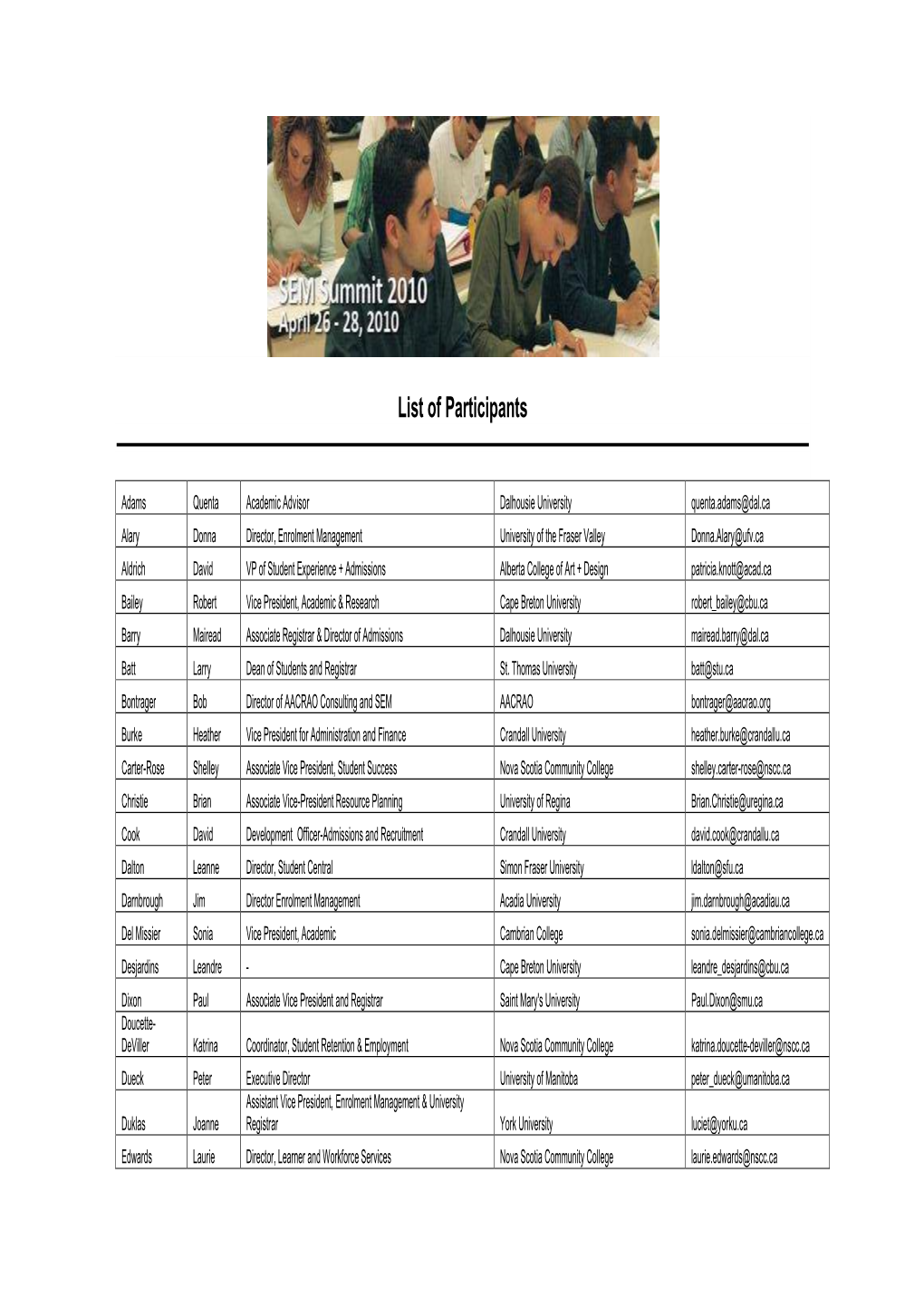 SEM Summit 2010 Participant List