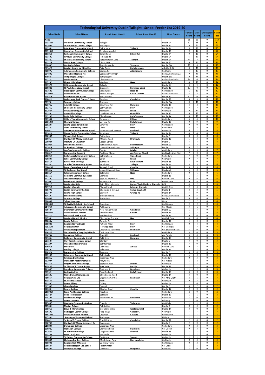 School Feeder List 2019-20