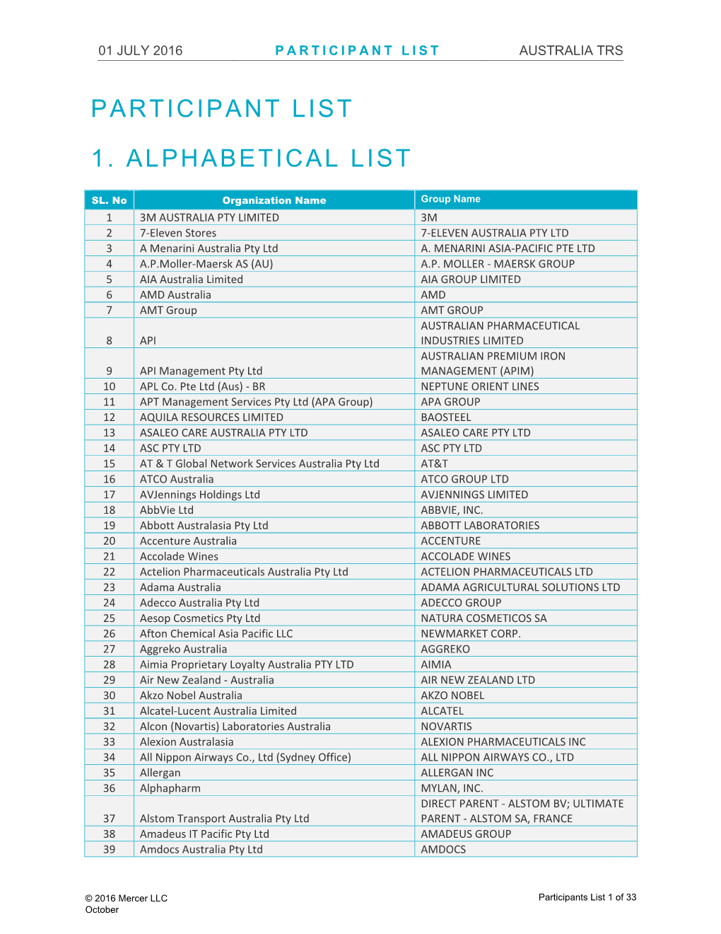 Participant List 1. Alphabetical List