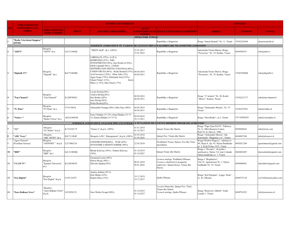 Subjekte Audiovizive 2020 .Xlsx