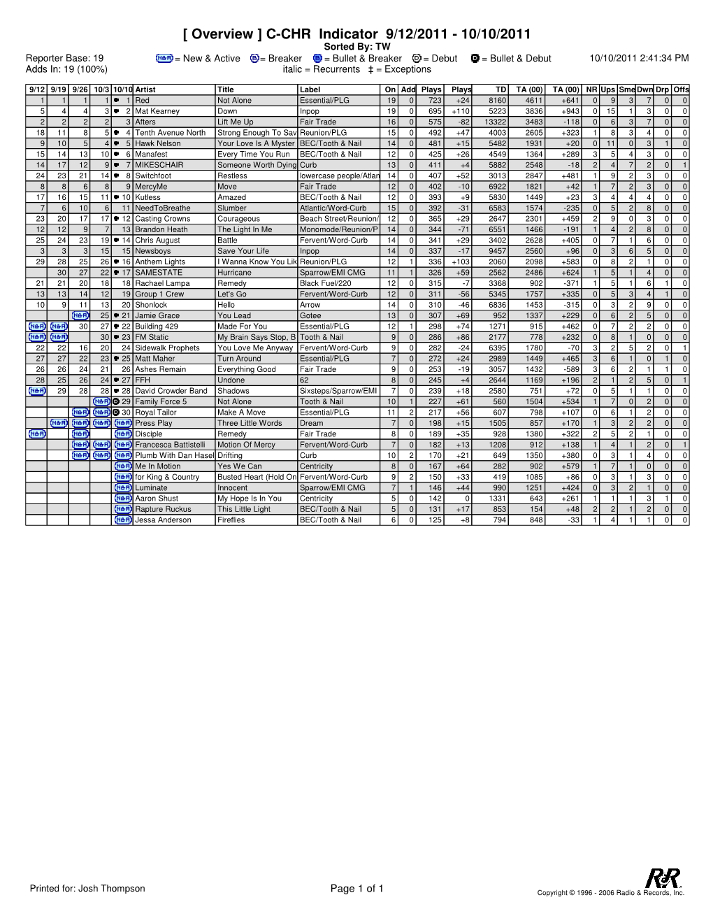 [ Overview ] C-CHR Indicator 9/12/2011