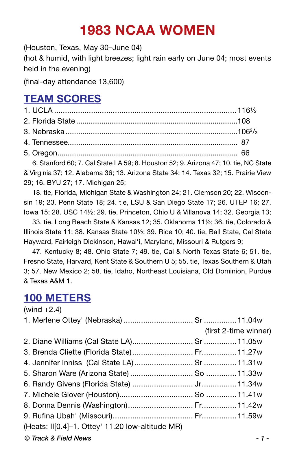 1983 NCAA Women