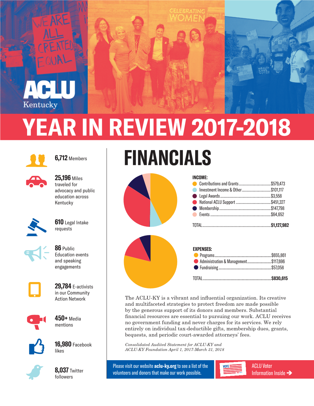 YEAR in REVIEW 2017-2018 G 6,712 Members FINANCIALS 25,196 Miles INCOME: Traveled for Contributions and Grants