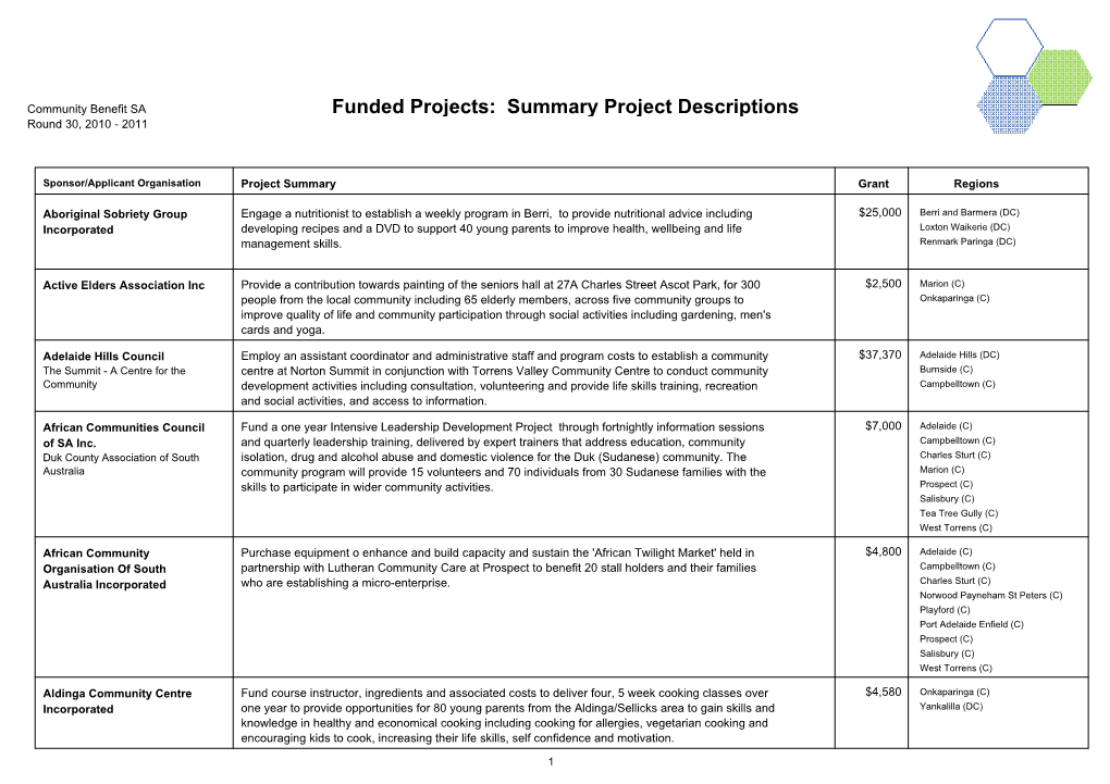 Funded Projects: Summary Project Descriptions Round 30, 2010 - 2011