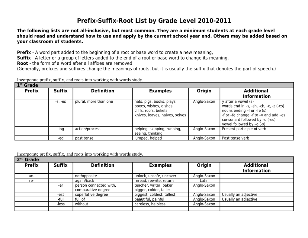 Prefix-Suffix-Root List By Grade Level