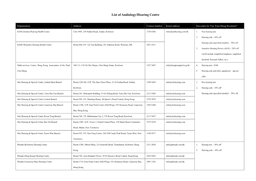 List of Audiology/Hearing Centre