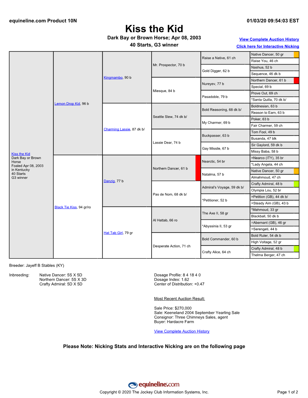 Kiss the Kid Dark Bay Or Brown Horse; Apr 08, 2003 View Complete Auction History 40 Starts, G3 Winner Click Here for Interactive Nicking