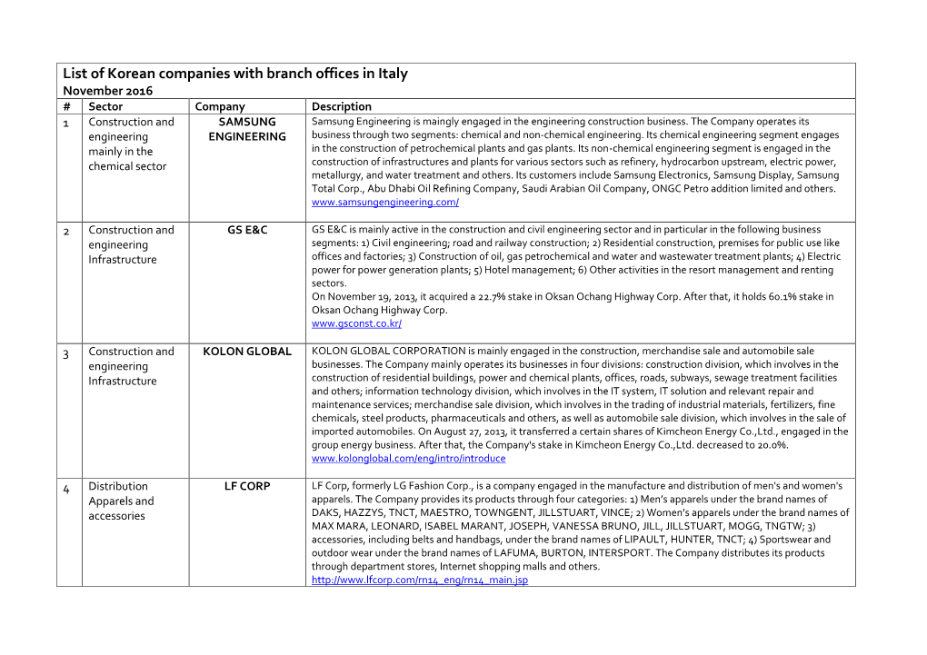 List of Korean Companies with Branch Offices in Italy