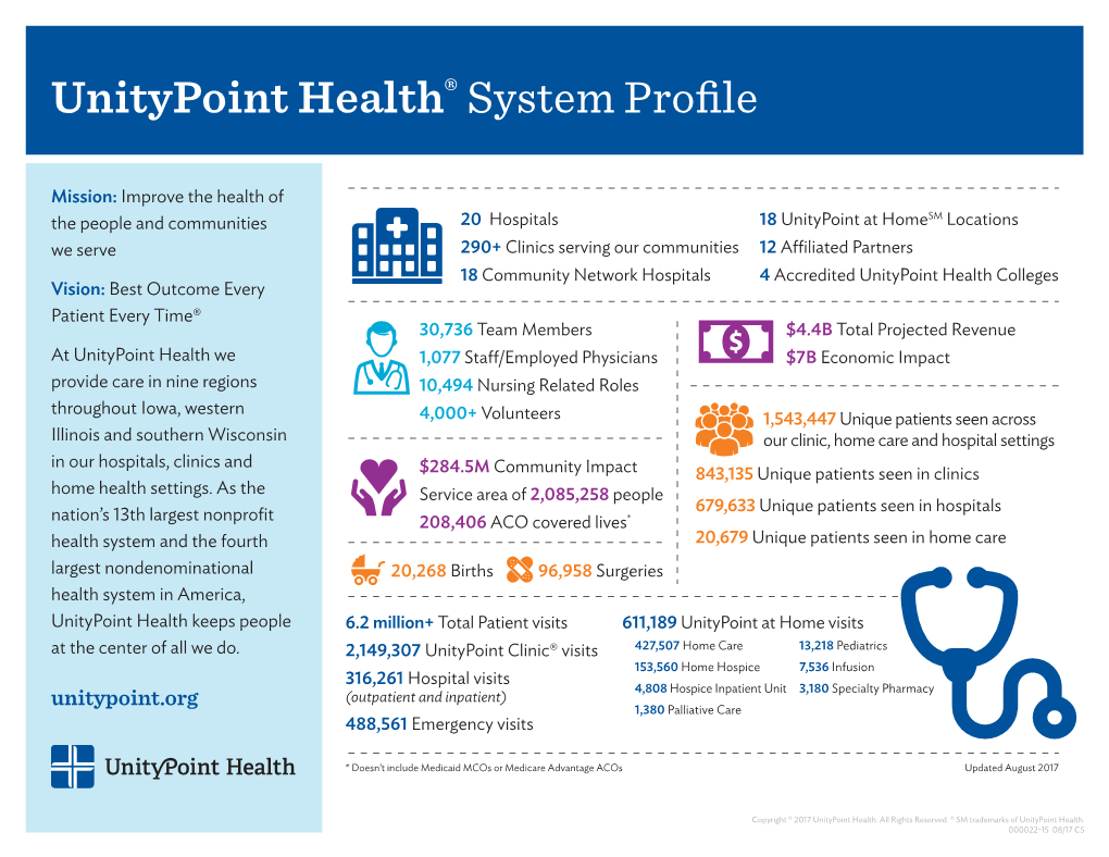 Unitypoint Health® System Profile
