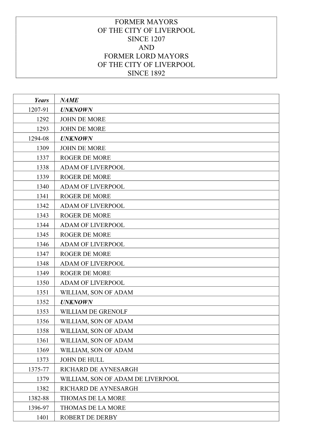 Former Mayors of the City of Liverpool Since 1207 and Former Lord Mayors of the City of Liverpool Since 1892